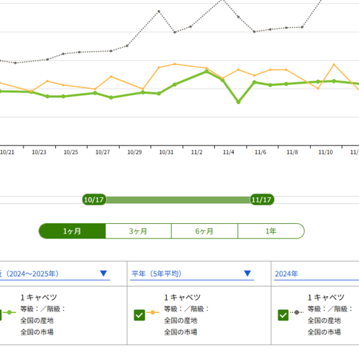 価格を比較してみるイメージ画像