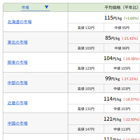 Excelデータダウンロードボタンのイメージ画像