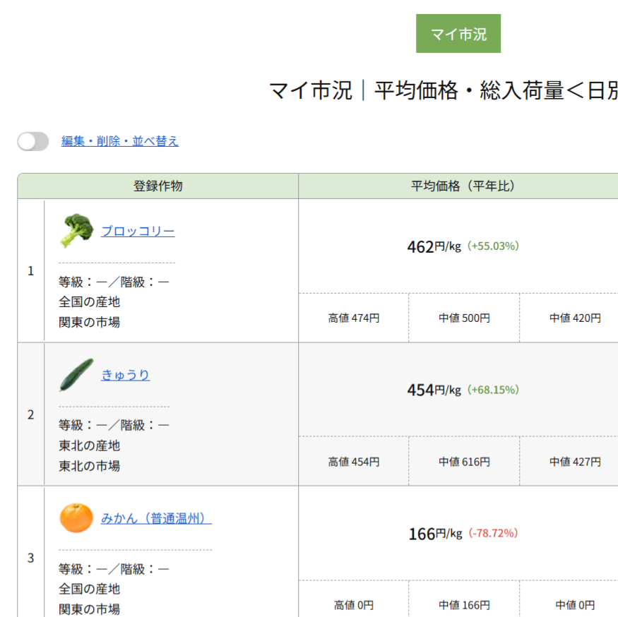 マイ市況がスマホにメールで届くイメージ画像