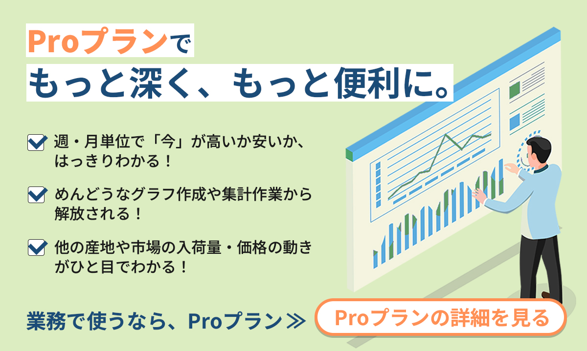 Proプランなら月・週単位での市況動向を確認したり、データをExcel形式でダウンロードしたりできます！　業務でのご利用はProプランがおすすめです！