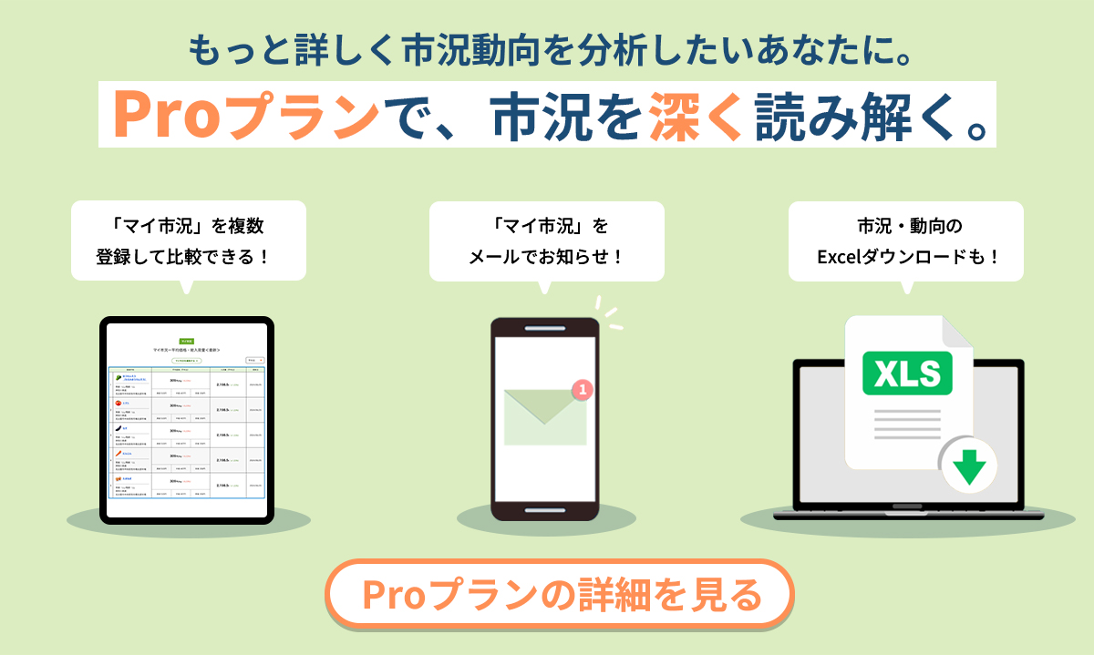Proプランなら月・週単位での市況動向を確認したり、データをExcel形式でダウンロードしたりできます！　業務でのご利用はProプランがおすすめです！